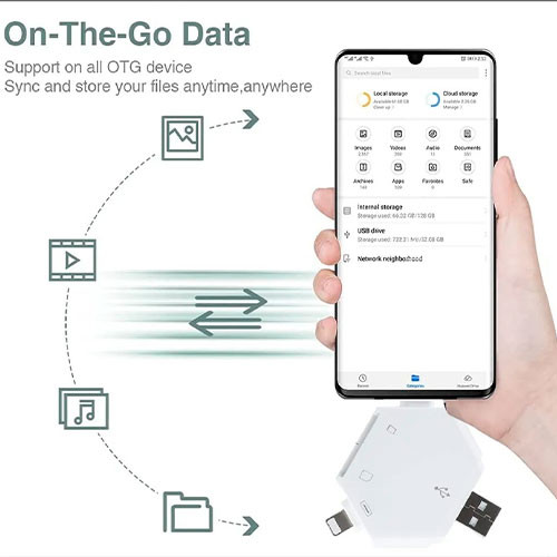 Телефонный адаптер 5 в 1 Устройство чтения магнитных карт USB C SD/Micro SD/TF Устройство чтения карт USB 3.0 Тип C USB-устройства | MK00758