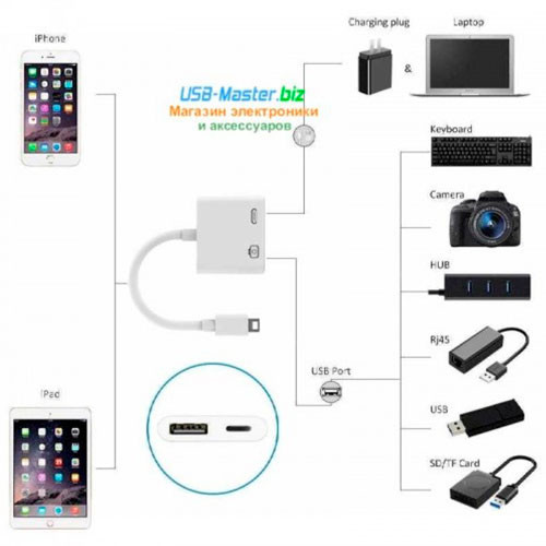 Переходник OTG Lightning (Male, male) - USB 2.0  + Lightning  для iPhone, iPad, iPod | MK01099