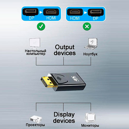 Конвертер-переходник с порта Display Port в HDMI 4K | MK03137