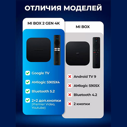 Смарт ТВ приставка Mi Box s 2nd gen | MK03255