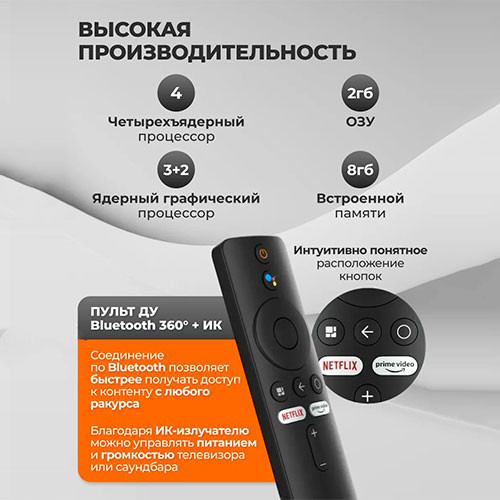 Смарт ТВ приставка Mi TV Stick 4K | MK03256