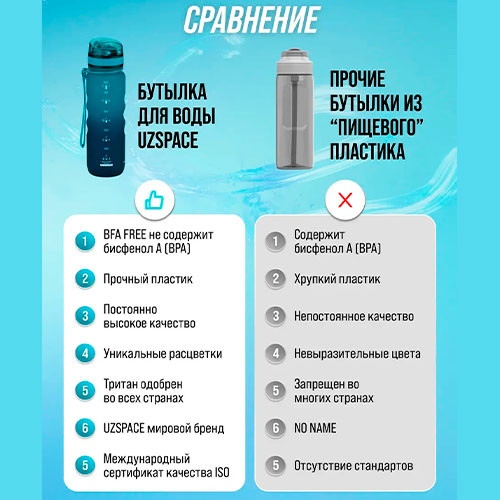 Бутылка для воды с трубочкой 500 мл | MK03404