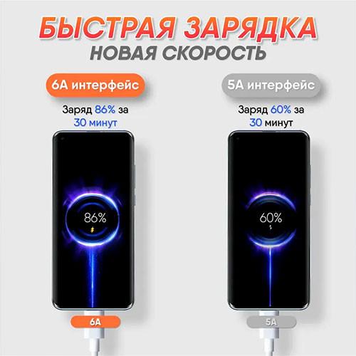 Быстрая зарядка Xiaomi type-c 67w | MK03611