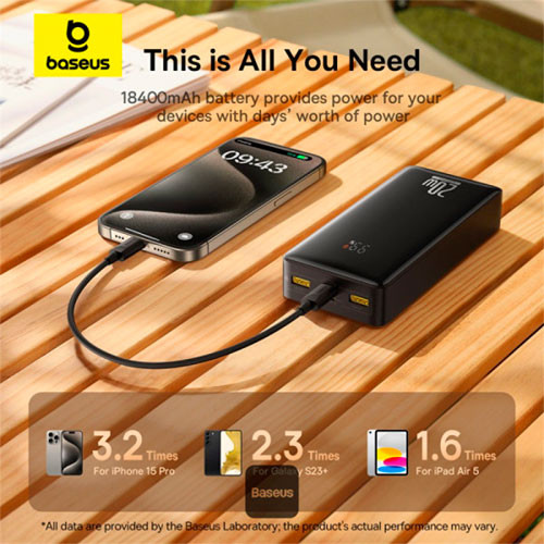 BASEUS LifePO4 with Display 20W (18,400mAh) | MK03617