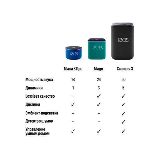 YANDEX, Я Station 3 | MK03638