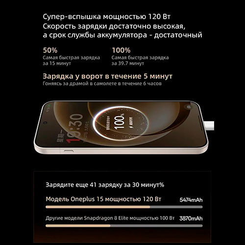 OnePlus 15 16/512GB | MK03887