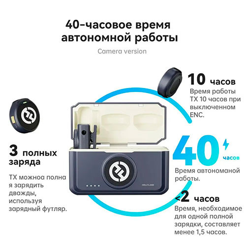 Микрофон петличный Lark M2 DUO беспроводной для Android и IPhone 2шт | MK04001